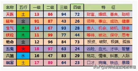 數字能量學手機號碼|如何挑選手機號碼？數字能量學教你選吉祥號碼